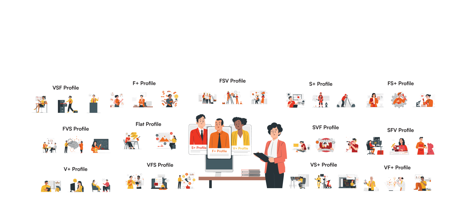 Cognitive Profiles on the RIOT IQ Test Results