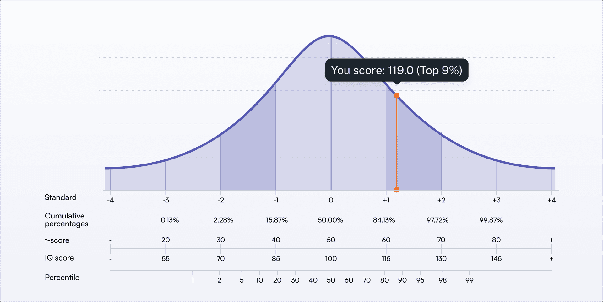 What is an IQ Test? A Beginner's Guide.