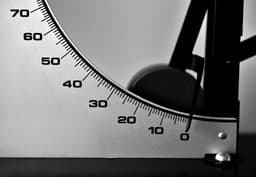 Measurement and IQ Score Properties